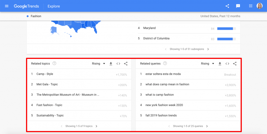 google-trends-keywords